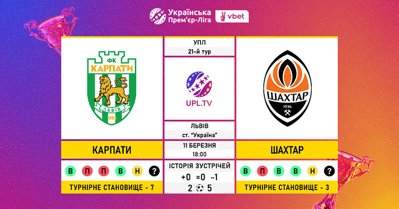 У 21-му турі УПЛ-2024/2025 футболісти «Карпат» сьогодні у Львові прийматимуть «Шахтар», а «Рух» – в суботу на «Арені Львів» зіграє проти «Ворскли»